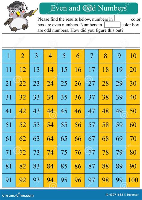 odd numbers pattern|Number pattern .
